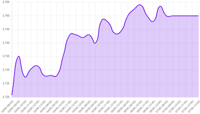 Gráfico: tipo de cambio, noticias de economía, ISM Manufacturero estadounidense, PMI de Servicios del ISM, tensiones inflacionarias